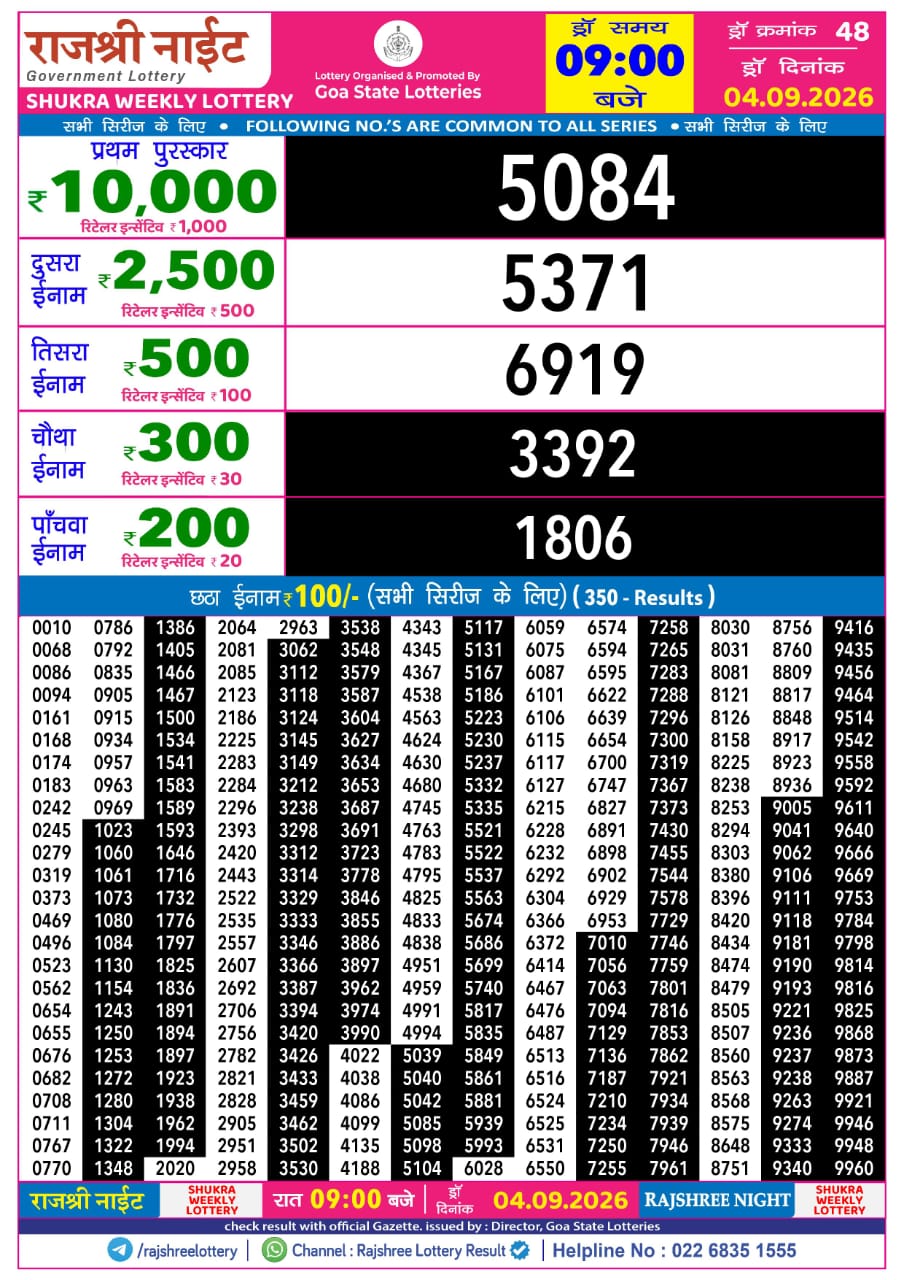 Rajshree Night 9 PM Result 04 September 2026