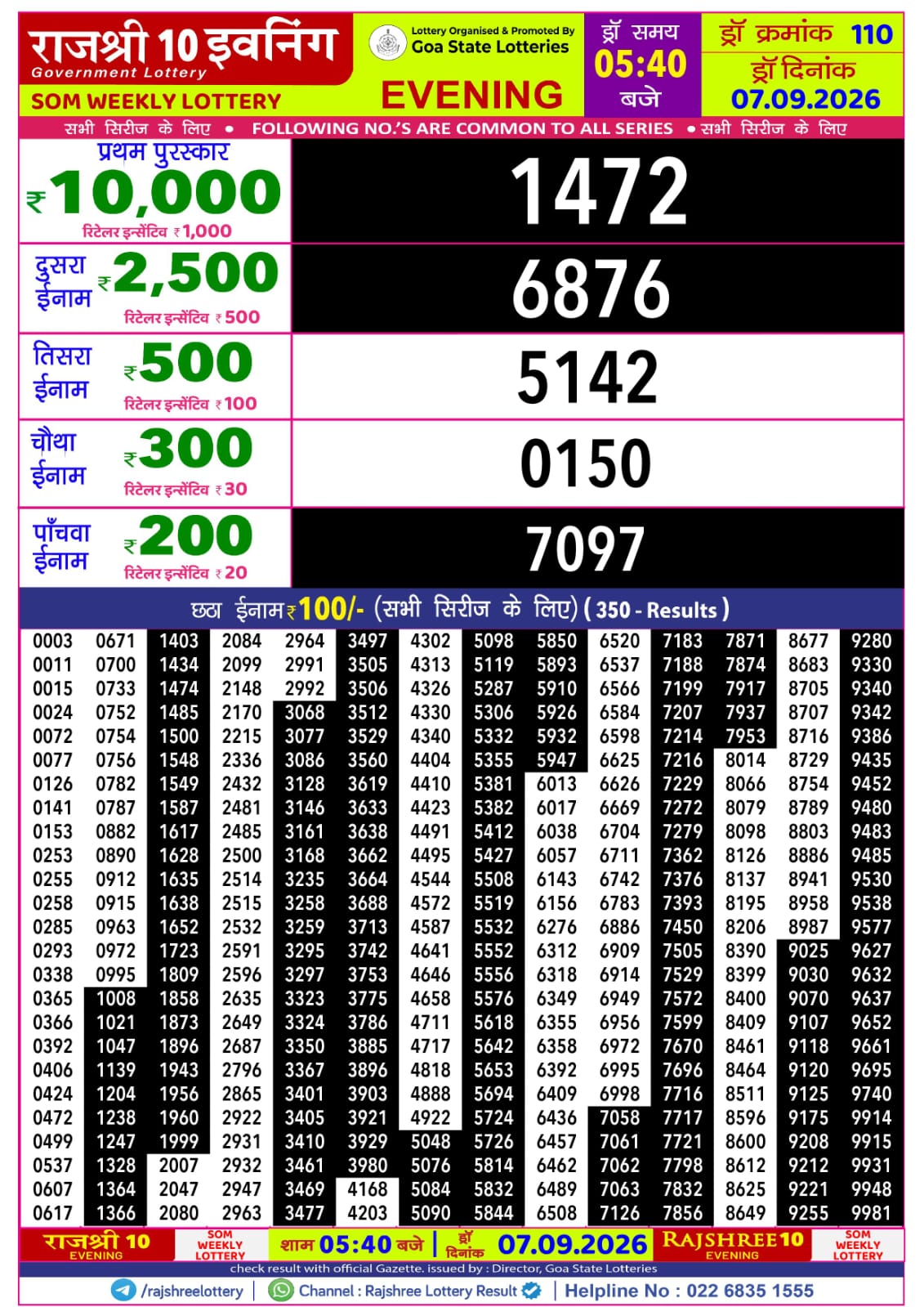 Rajshree 10 Evening 5:40 PM Result 07 September 2026