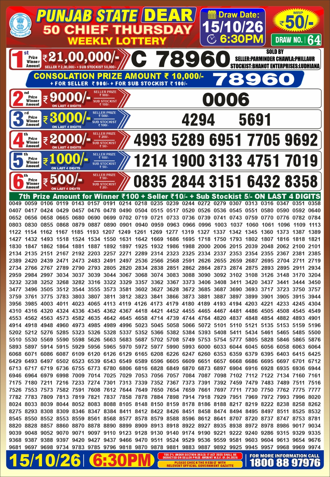 Punjab Dear 50 6:30 PM Result 15 October 2026